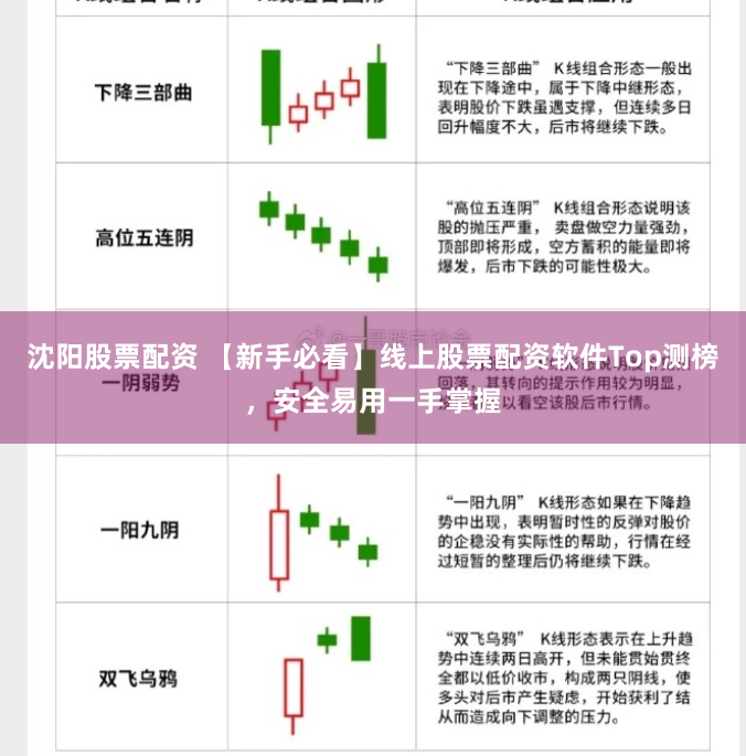 沈阳股票配资 【新手必看】线上股票配资软件Top测榜，安全易用一手掌握